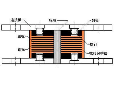 晋宁区抗震支座施工-普通板式橡胶支座厂家